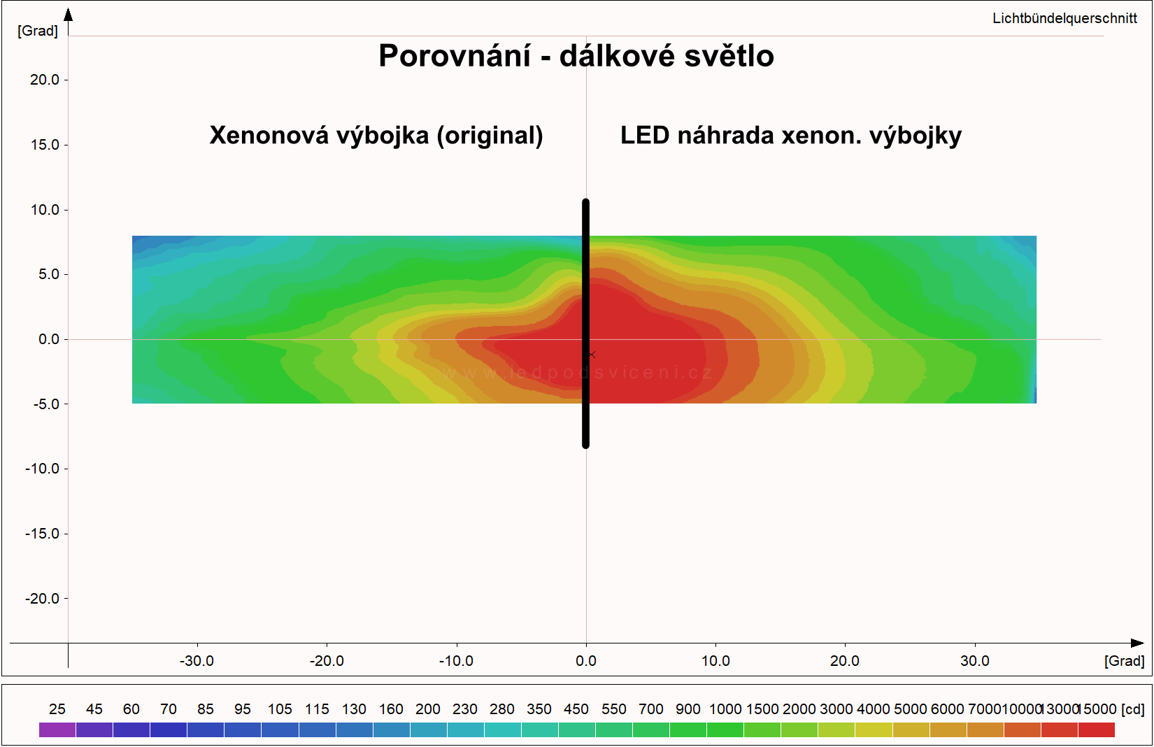 - porovnani Rastr FL